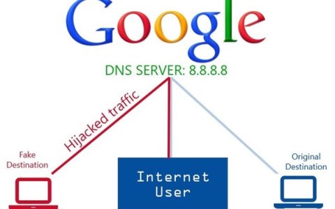 上网老有小广告？原来运营商和路由器都可能坑你