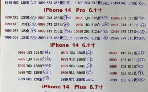 iPhone 14 Pro Max渠道价止跌反涨：比官网还贵