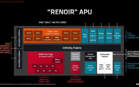 入门级Zen2又活了 AMD锐龙3 4300G处理器开卖