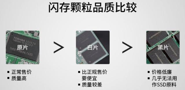 固态硬盘怎么看好坏 史上最全的SSD固态硬盘知识扫盲