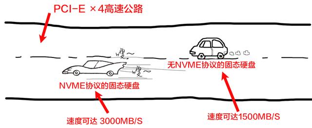 固态硬盘怎么看好坏 史上最全的SSD固态硬盘知识扫盲