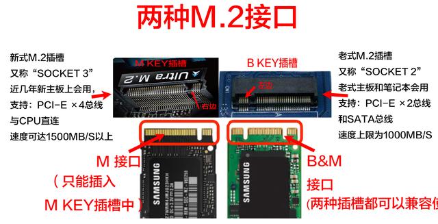 固态硬盘怎么看好坏 史上最全的SSD固态硬盘知识扫盲