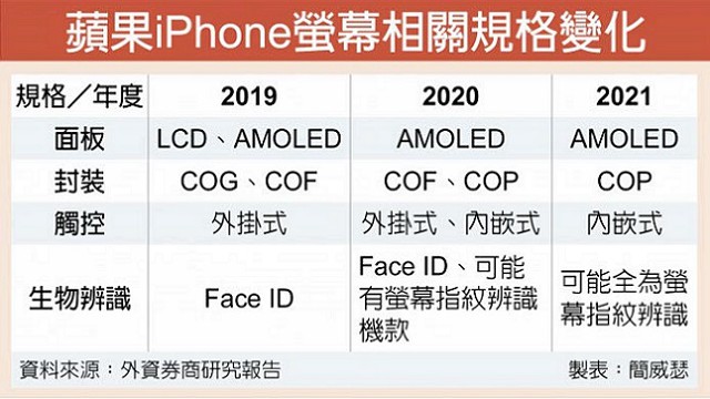 拥抱真全面屏 iPhone将在2021年「剪掉刘海」