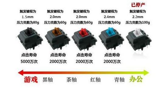 机械键盘有什么好处 用了就让人回不去了？