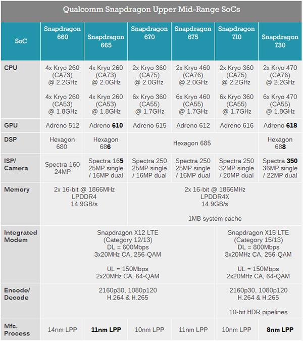 手机CPU天梯图2019年8月最新版 秒懂手机处理器性能排名