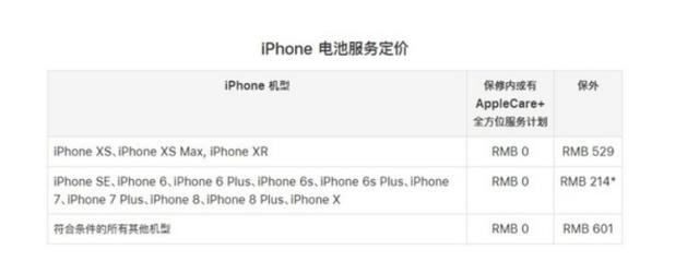 苹果限制更换第三方iPhone电池引争议 iOS13搞双标惹不满