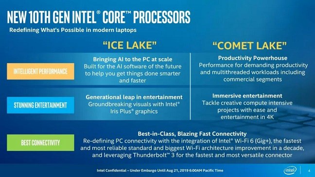 Intel十代酷睿Comet Lake和Ice Lake有什么区别？