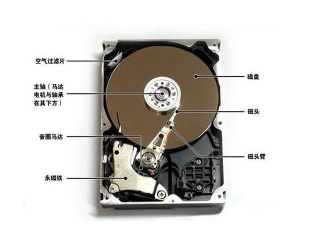 机械硬盘单碟和双碟哪个好 同容量机械硬盘单碟和双碟区别