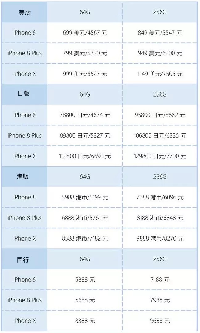 iPhone国行、港版、美版、日版有什么区别？答案太简单了！