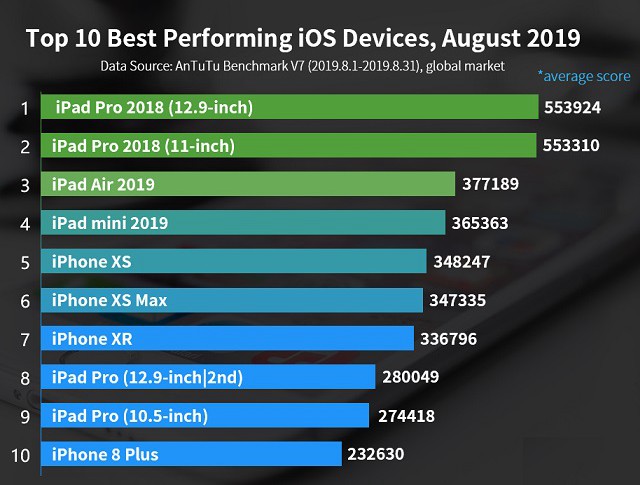 iPhone 11和XR哪个好 苹果11和XR区别对比 差价700详解