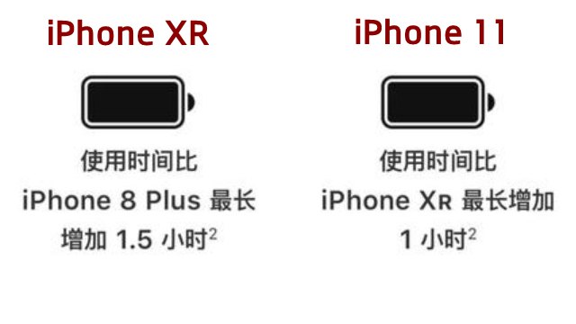 iPhone 11和XR哪个好 苹果11和XR区别对比 差价700详解