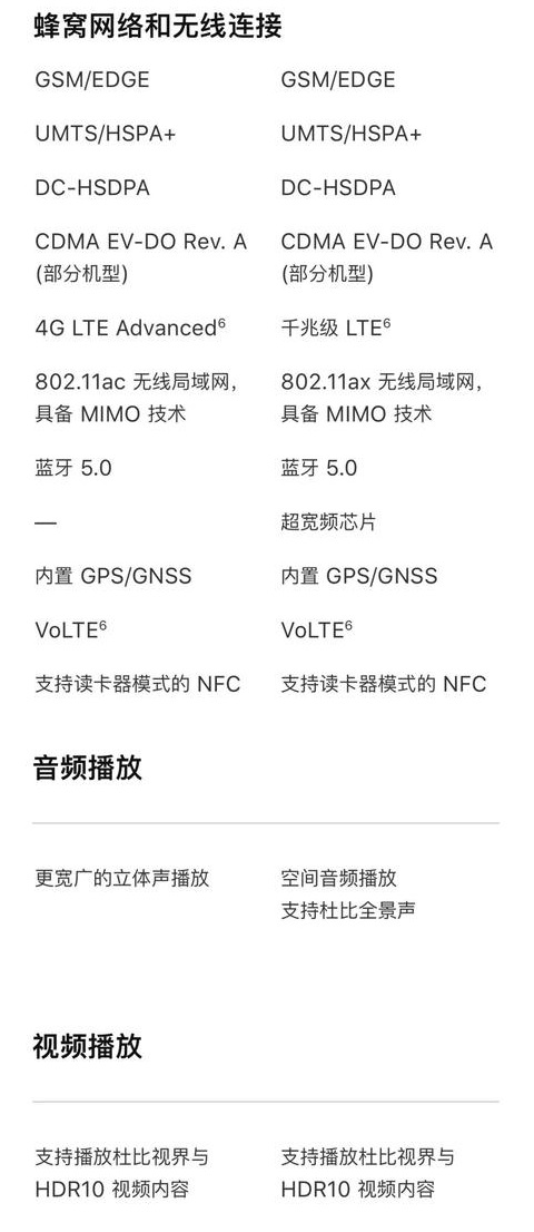 iPhone 11和XR哪个好 苹果11和XR区别对比 差价700详解