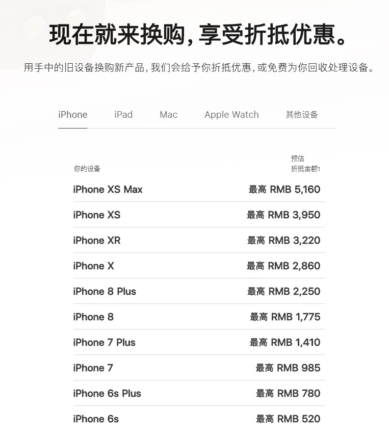 iPhone 11这样买最便宜 苹果11 Pro夜晚样张对比X进步惊人！