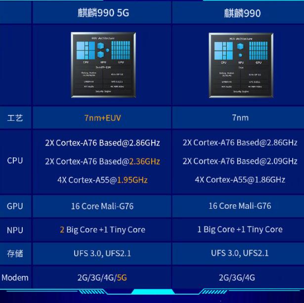 手机CPU天梯图2019年10月最新版 十月手机处理器性能排名