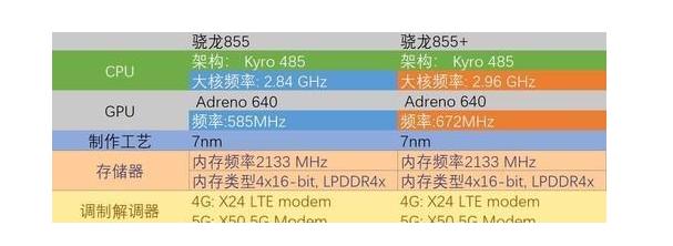 手机CPU天梯图2019年10月最新版 十月手机处理器性能排名