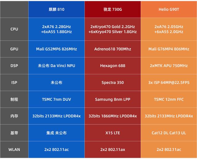 手机CPU天梯图2019年10月最新版 十月手机处理器性能排名