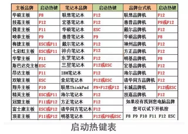 U盘怎么安装系统？小白必看的UltraISO安装原版Win10系统教程