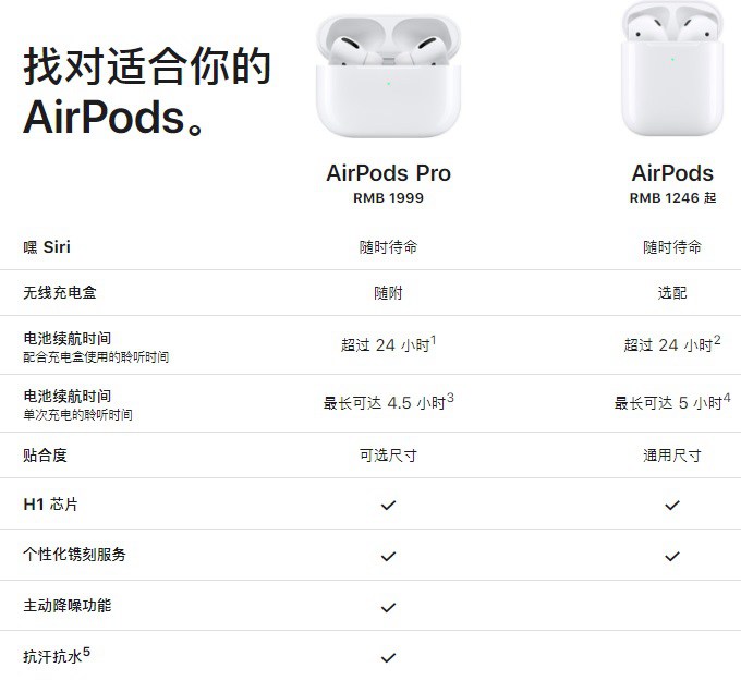 AirPods和AirPods Pro哪个好? AirPods Pro和AirPods区别对比