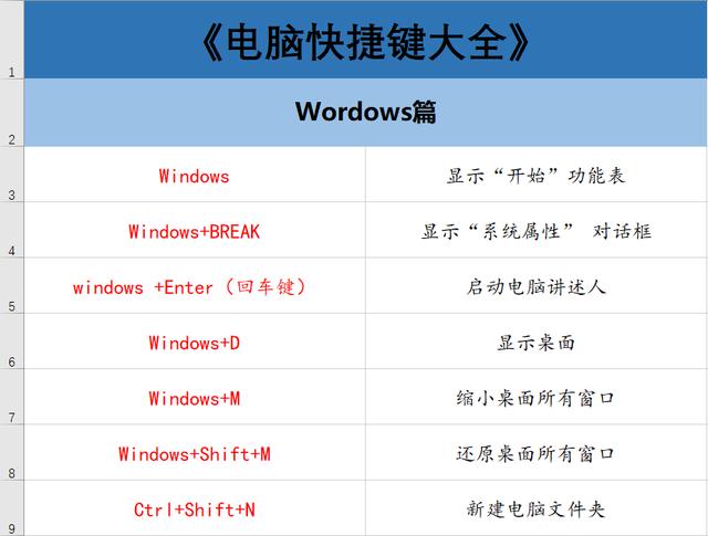 70个常用电脑快捷键大全 帮你更好的提升工作效率