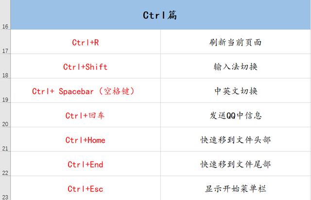 70个常用电脑快捷键大全 帮你更好的提升工作效率