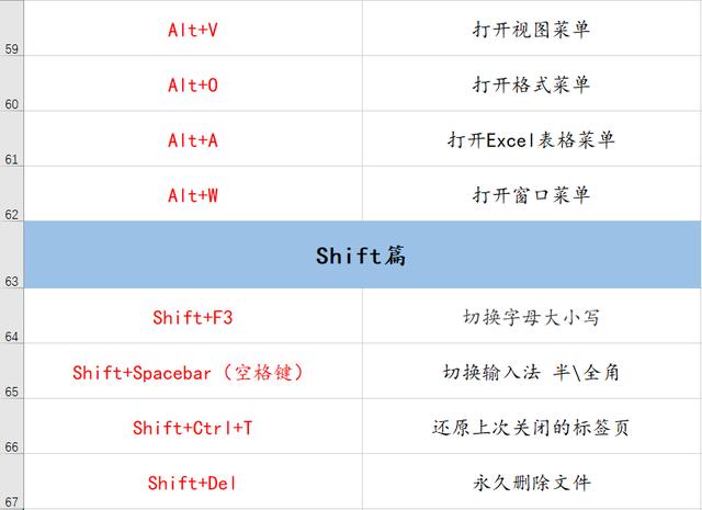 70个常用电脑快捷键大全 帮你更好的提升工作效率