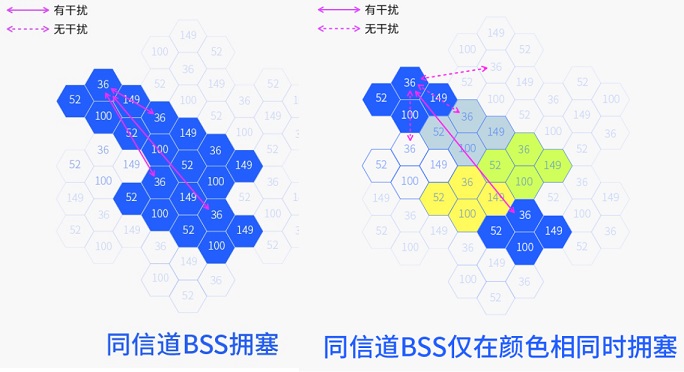 苹果11支持Wi-Fi6是什么意思？WiFi6与WiFi5区别对比