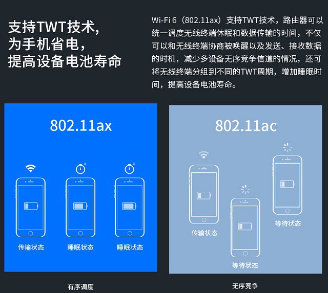 苹果11支持Wi-Fi6是什么意思？WiFi6与WiFi5区别对比