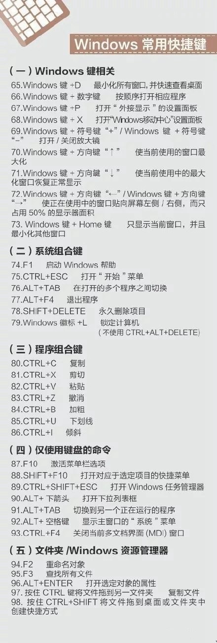 电脑快捷键大全 Mac/Windows常用捷键全都有 史上最全!