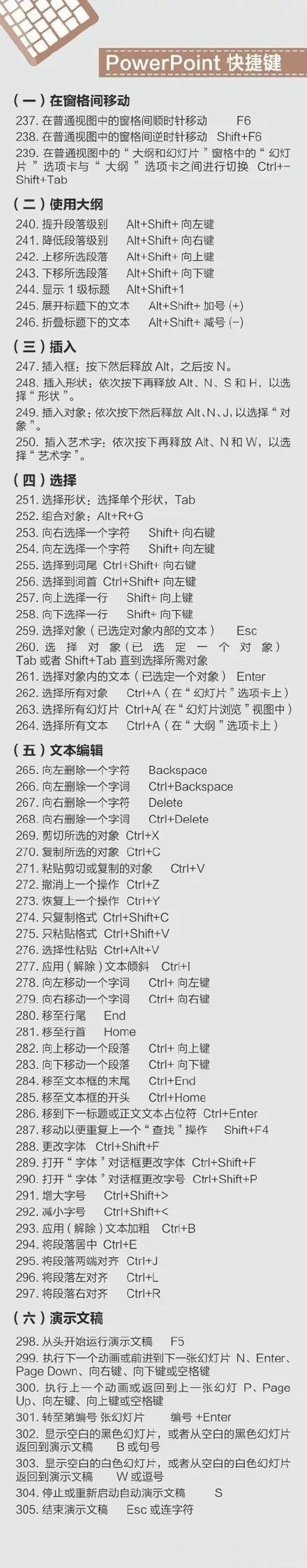 电脑快捷键大全 Mac/Windows常用捷键全都有 史上最全!