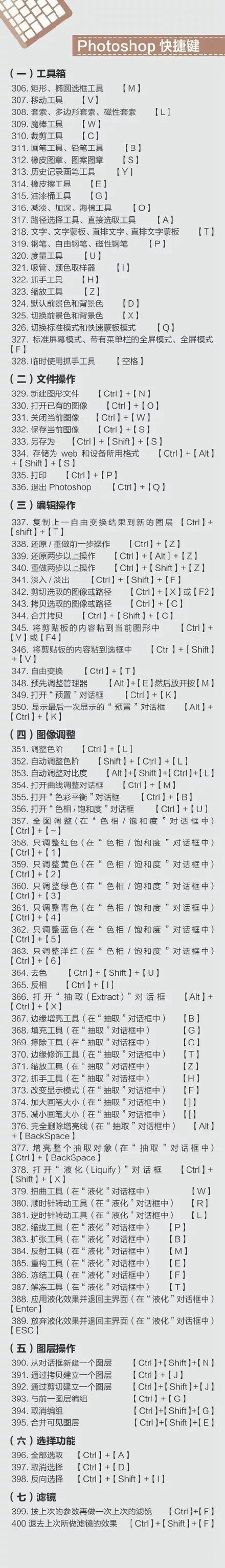 电脑快捷键大全 Mac/Windows常用捷键全都有 史上最全!