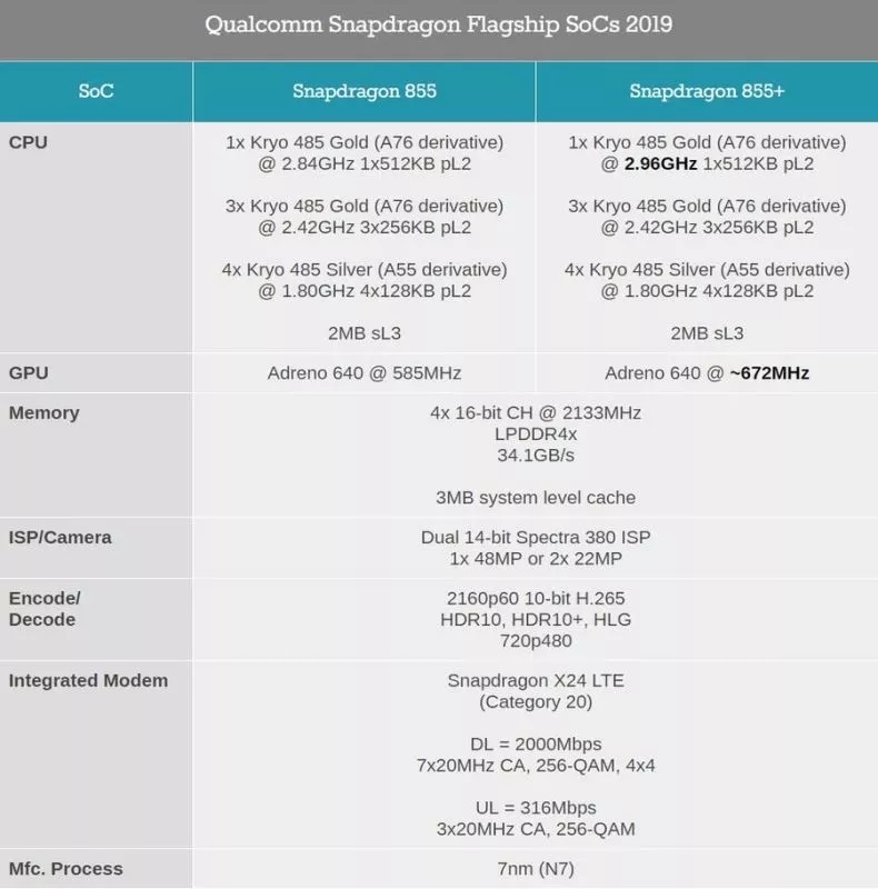 手机CPU天梯图2019年11月最新版 十一月手机处理器性能排名