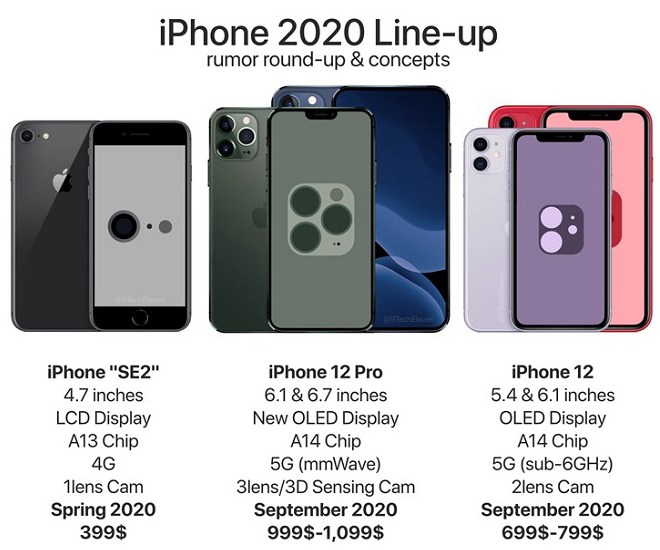 iPhone 12全员渲染图新鲜出炉 5款新机档差拉大
