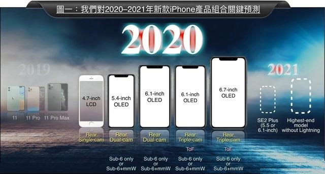 ApplePencil或将配摄像头 2020款iPhone9/12集体现身！