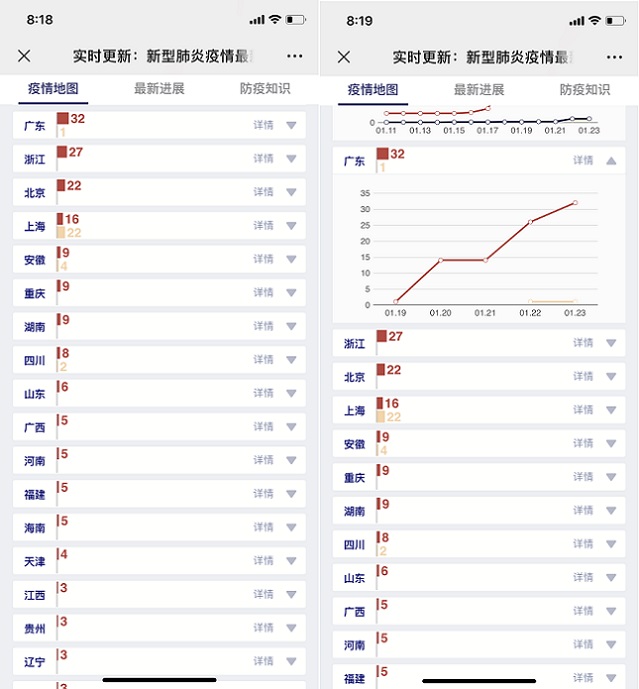 微信怎么查全国新型肺炎实时动态？实时更新！