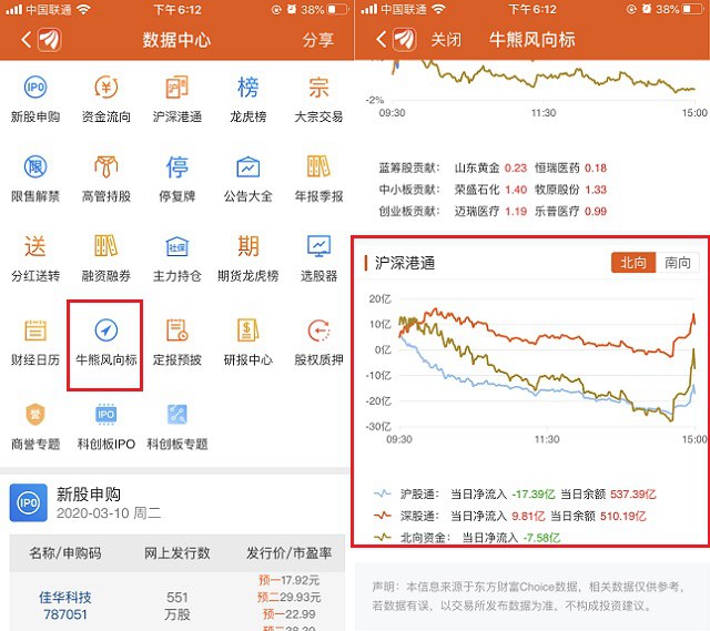 北向资金是什么意思 如何查询北向资金流入情况？