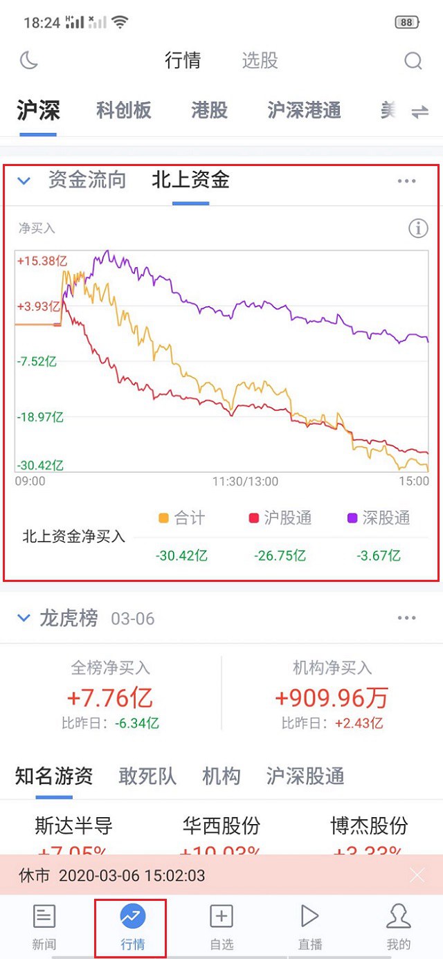 北向资金是什么意思 如何查询北向资金流入情况？