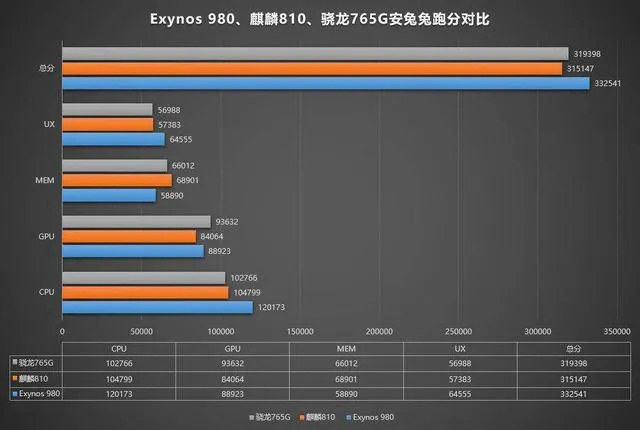 手机CPU天梯图2020年4月最新版 四月手机处理器性能排名