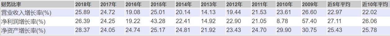 龙头白马股近五年走出了壮阔的上涨行情 还能买吗？