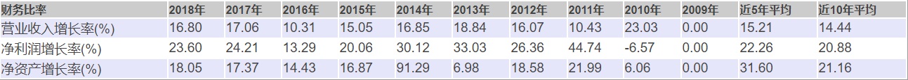 龙头白马股近五年走出了壮阔的上涨行情 还能买吗？