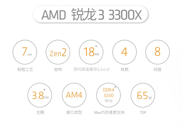 AMD发布三代入门级锐龙R3 3300X/3310处理器 网友好评如潮！