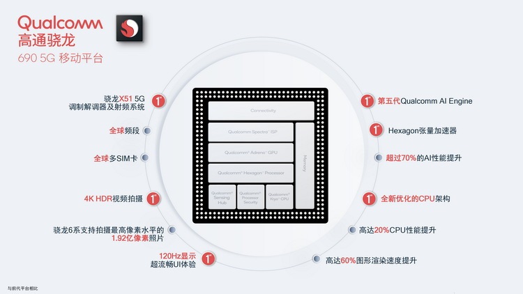 骁龙690怎么样 高通骁龙690参数详解 对比骁龙675提升明显