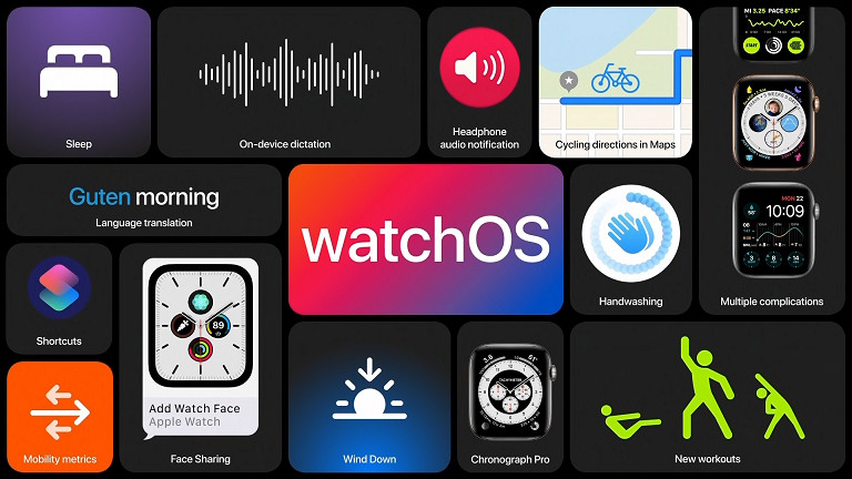 WWDC20全程回顾 iOS/iPadOS14等一大波新系统更新汇总