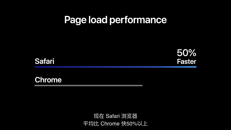 WWDC20全程回顾 iOS/iPadOS14等一大波新系统更新汇总