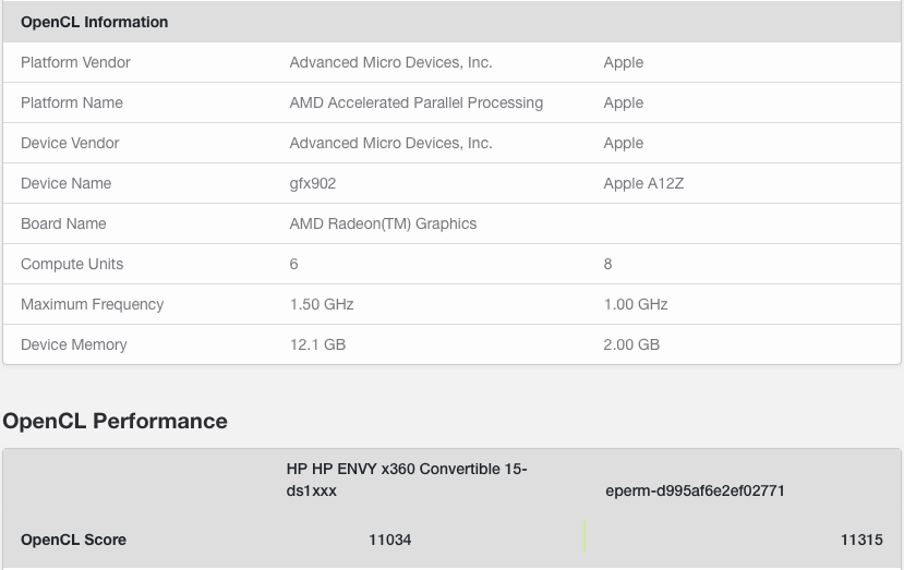 苹果自研PC处理器曝光：5nm 12核 性能堪比Intel十代酷睿i7