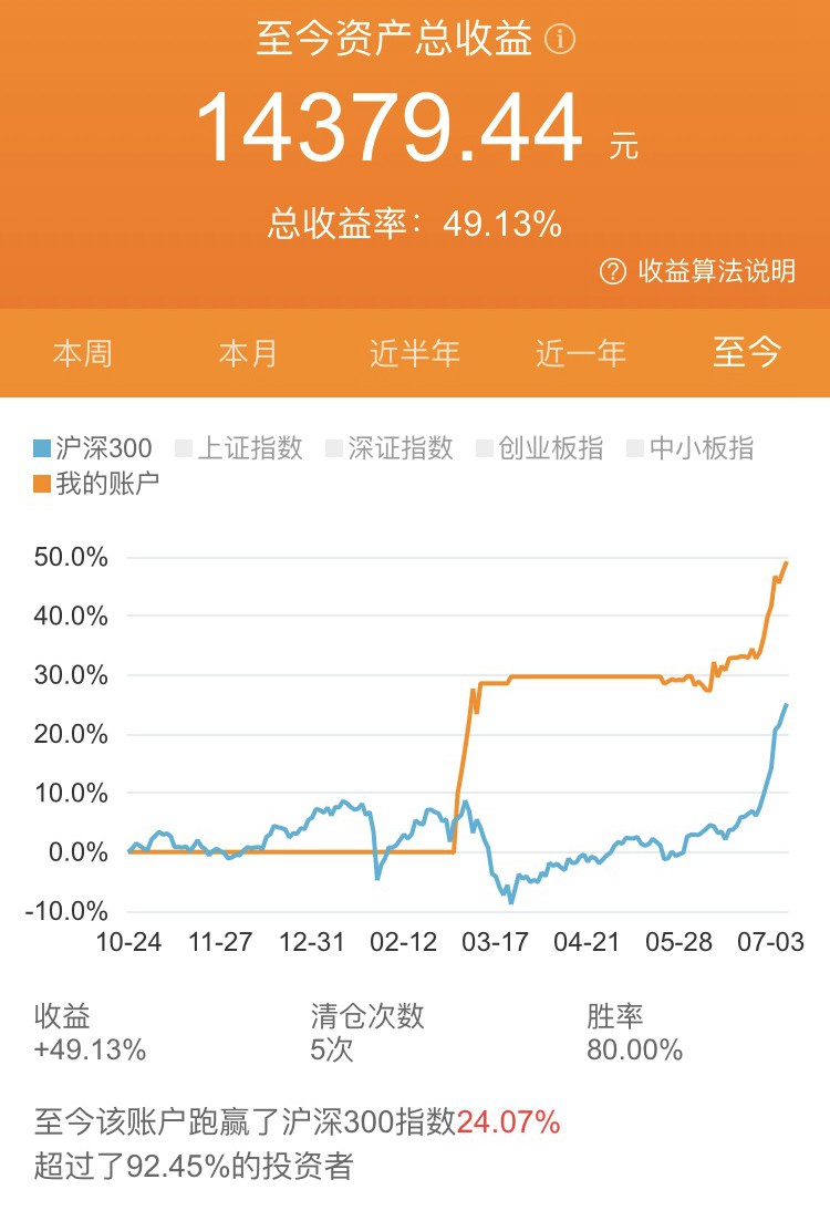 我的三年股市投资之路：从P2P暴雷亏损 到股市填坑