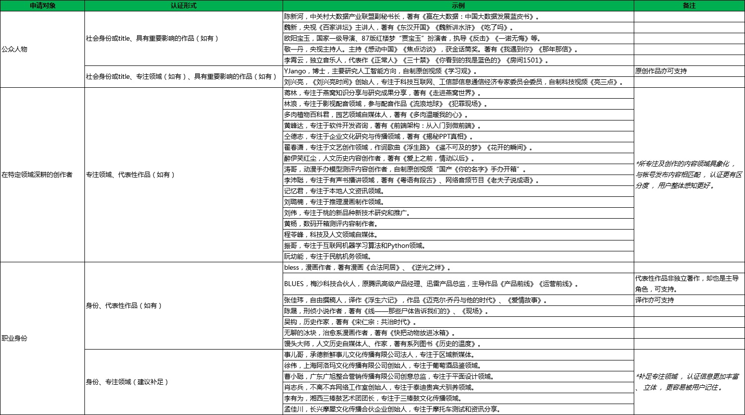 个人公众号怎么申请认证 个人微信公众号免费申请认证教程