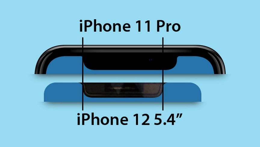 iPhone12系列最新消息：刘海变小 5.4寸版单手握持豪无压力