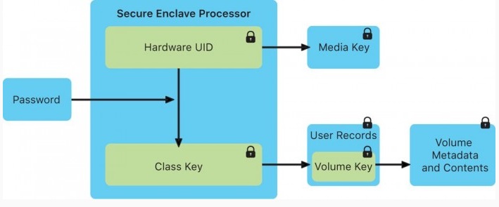 盘古团队发现苹果不可修复漏洞：iOS14能完美越狱