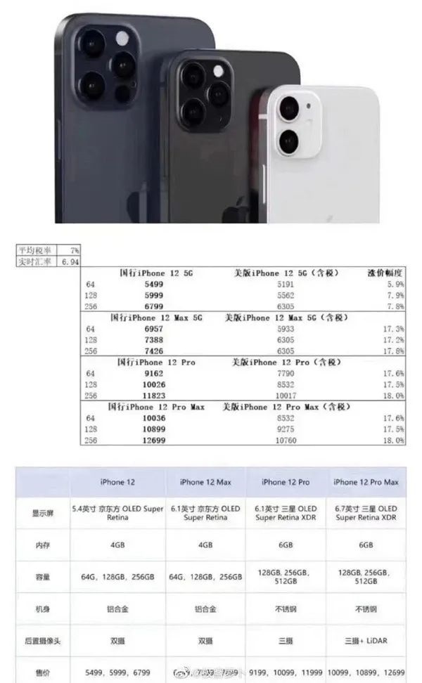iPhone12系列国行版售价曝光：全系标配5G 5499元起