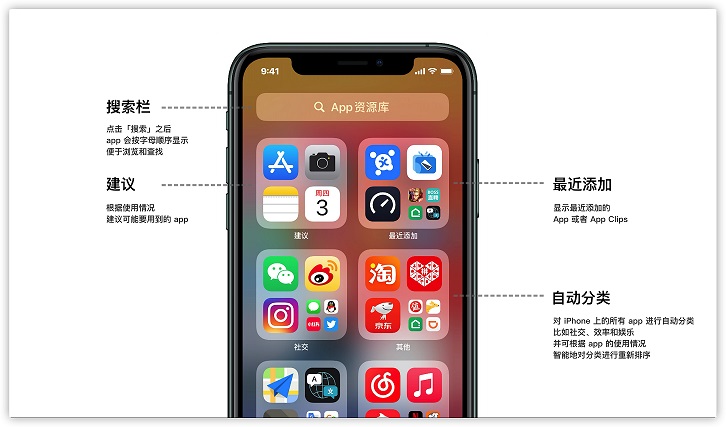 iOS14有哪些新功能？iOS14正式版新特性汇总